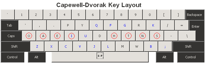 The Capewell-Dvorak Layout